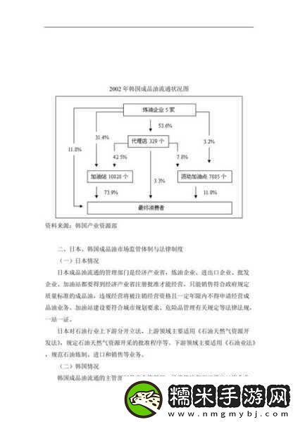 日本產(chǎn)品與韓國產(chǎn)品的差異