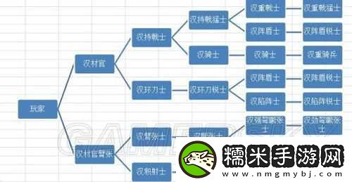 戎馬丹心漢匈決戰(zhàn)游戲