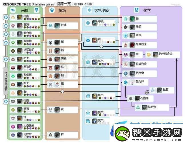 異星探險家必備全面解析絕對平面的高效制作方法與技巧