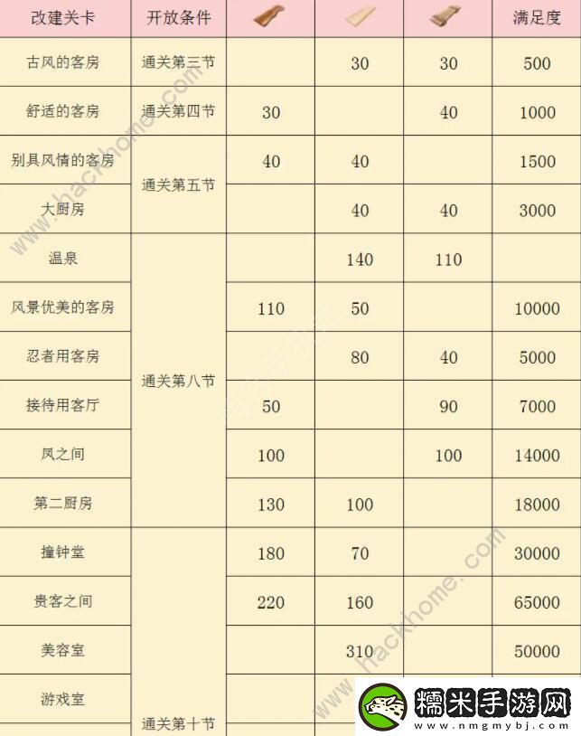 FGO閻魔亭復(fù)刻攻略