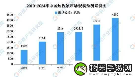 2024年免費b站人口