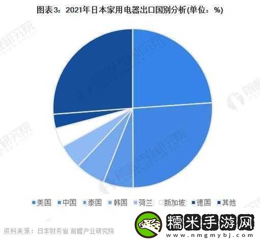 日本產(chǎn)品與韓國產(chǎn)品的差異