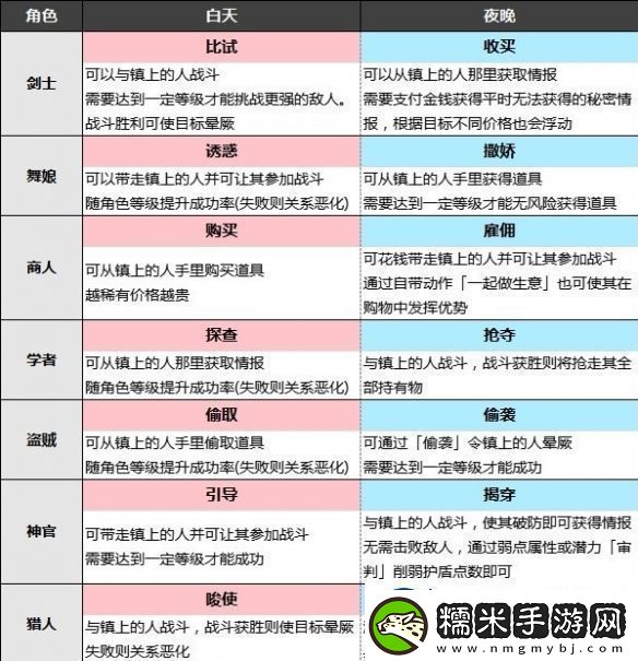 八方旅人2地圖指令攻略地圖指令有什么