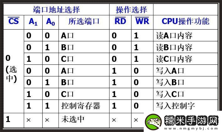 8255掌控之奇幻漂流