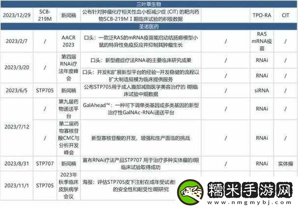 三葉草私人研究所關于新型藥物研發(fā)的重大突破成果