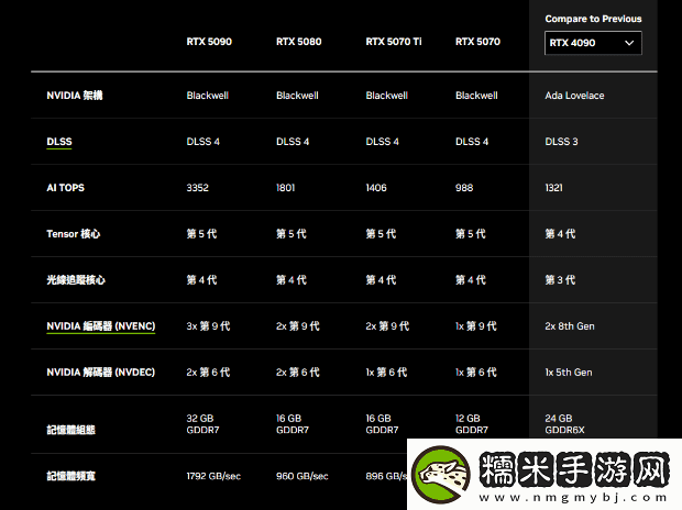 硬件情報(bào)站第162期