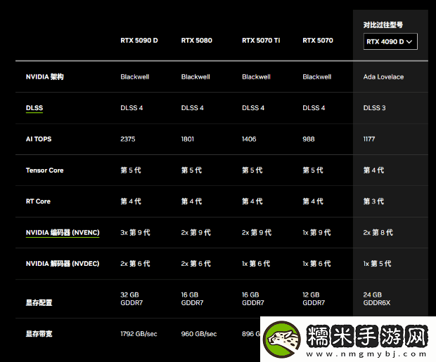 硬件情報(bào)站第162期