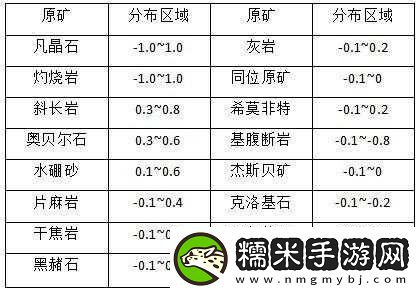 EVE手游深度攻略