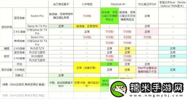 黑神話悟空云游戲收費(fèi)機(jī)制全解析