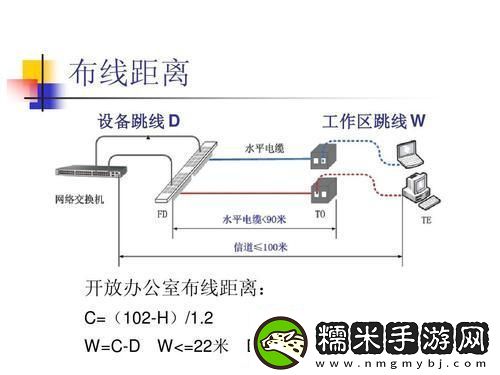 水平布線子系統(tǒng)設(shè)計(jì)范圍胡謅版