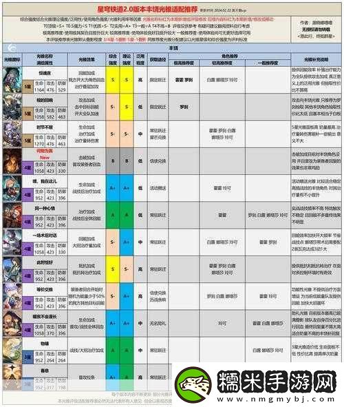 崩壞星穹鐵道主角強度全解析