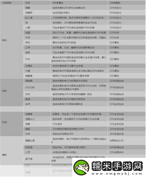 陰陽師御魂自選活動全攻略