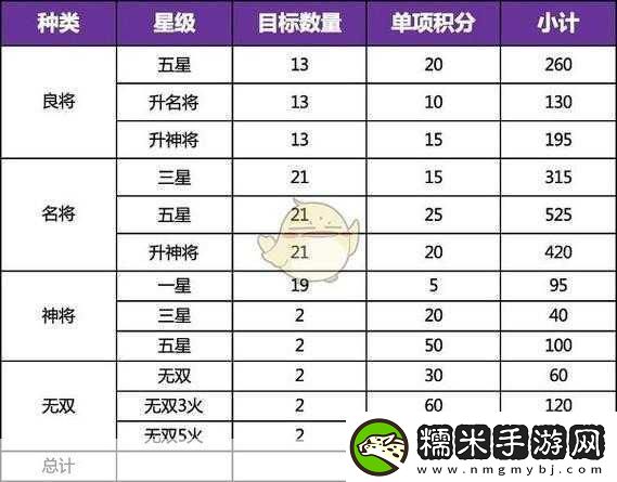 三國大作戰(zhàn)裝備升星材料全解析