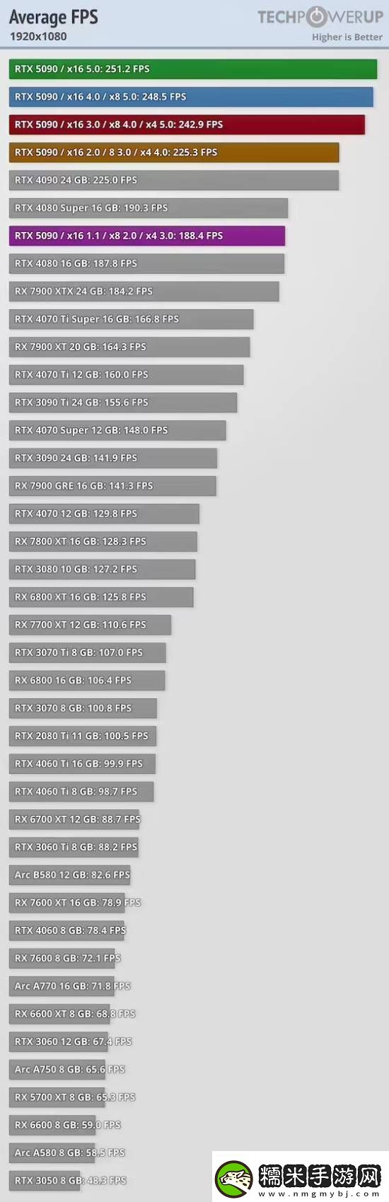 放心用PCIe