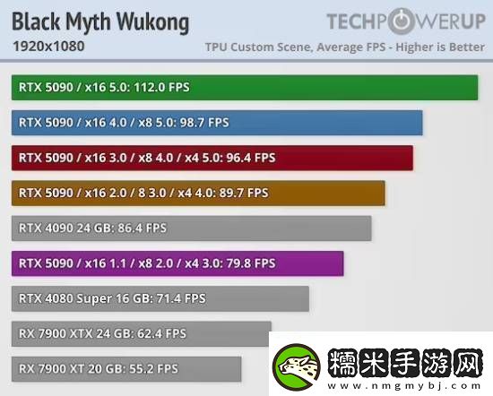 放心用PCIe