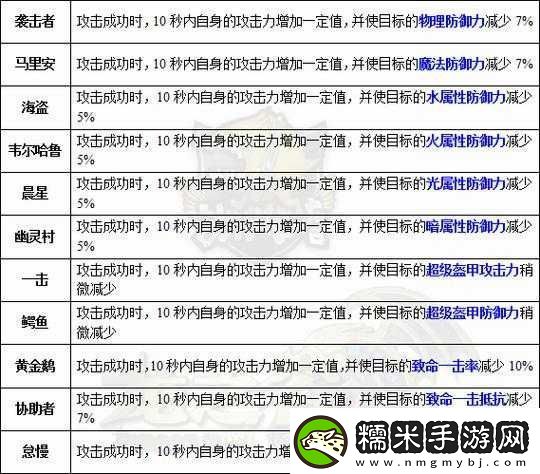 龍之谷2十字軍龍玉搭配全攻略提升生存與輸出智慧生命與魔力致命是關(guān)鍵