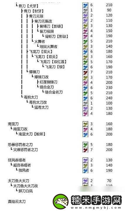 貍貓突擊隊武器全面進化指南